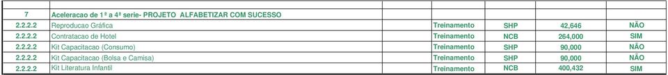 2.2.2 Kit Capacitacao (Consumo) Treinamento SHP 90,000 NÃO 2.2.2.2 Kit Capacitacao (Bolsa e Camisa) Treinamento SHP 90,000 NÃO 2.