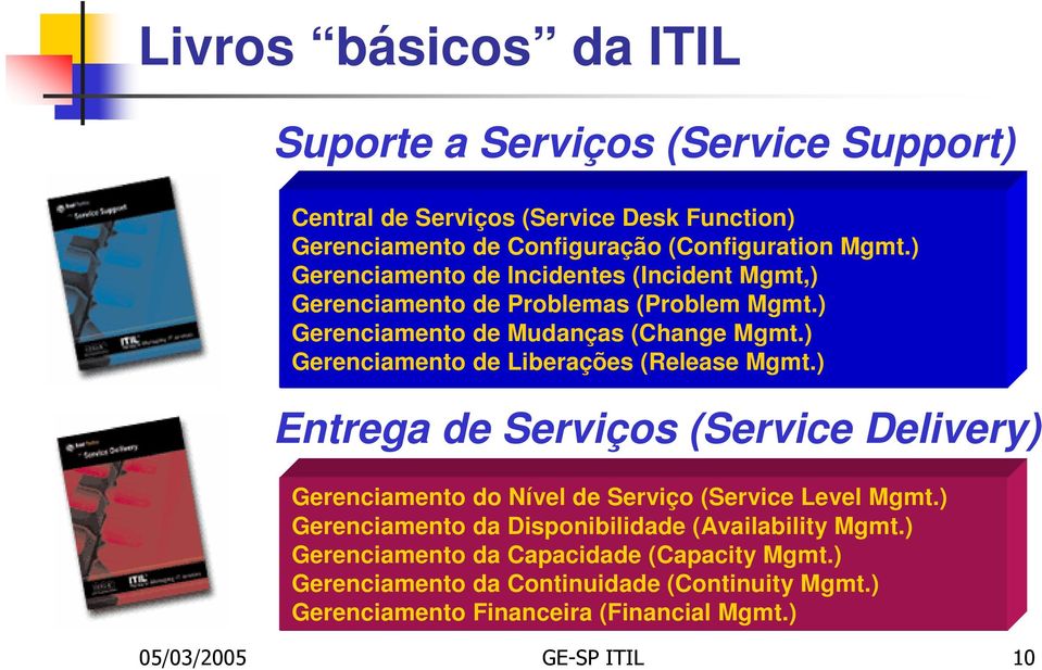 ) Gerenciamento de Liberações (Release Mgmt.) Entrega de Serviços (Service Delivery) Gerenciamento do Nível de Serviço (Service Level Mgmt.
