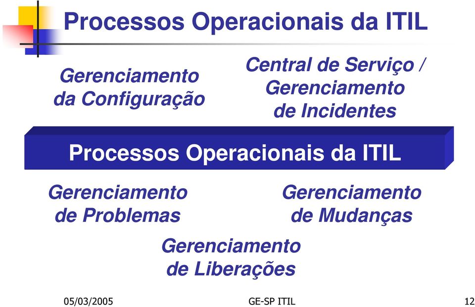 Operacionais da ITIL Gerenciamento de Problemas Gerenciamento