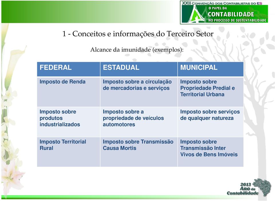 sobre produtos industrializados Imposto sobre a propriedade de veículos automotores Imposto sobre serviços de qualquer