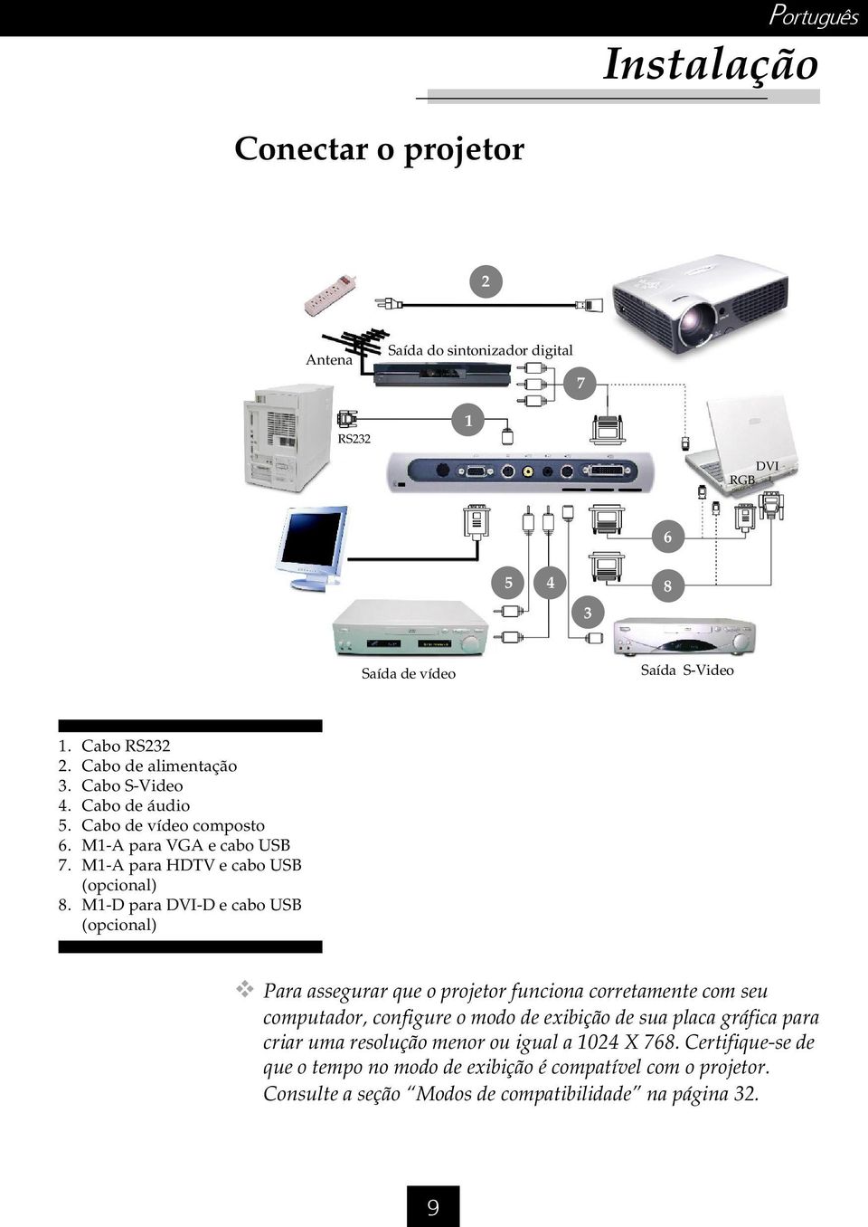 M1-D para DVI-D e cabo USB (opcional) Para assegurar que o projetor funciona corretamente com seu computador, configure o modo de exibição de sua placa gráfica