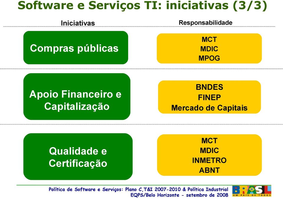 Financeiro e Capitalização BNDES FINEP Mercado de