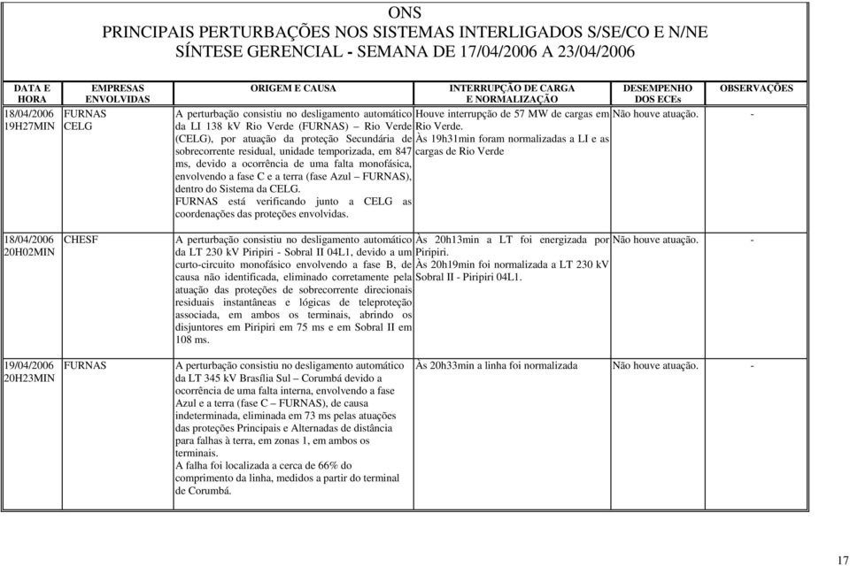 ms, devido a ocorrência de uma falta monofásica, envolvendo a fase C e a terra (fase Azul FURNAS), dentro do Sistema da CELG.