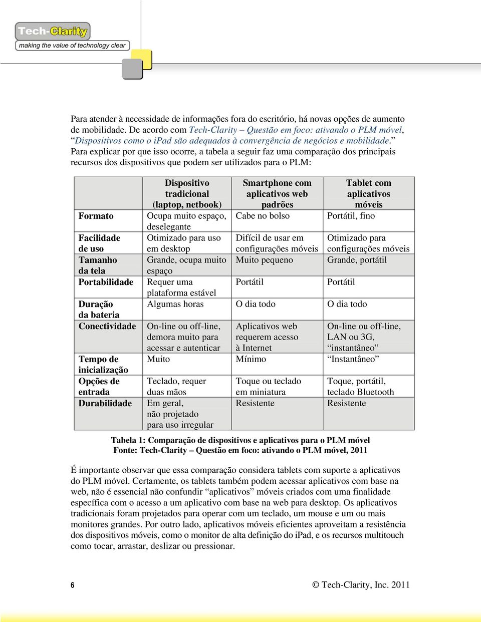 Para explicar por que isso ocorre, a tabela a seguir faz uma comparação dos principais recursos dos dispositivos que podem ser utilizados para o PLM: Formato Facilidade de uso Tamanho da tela