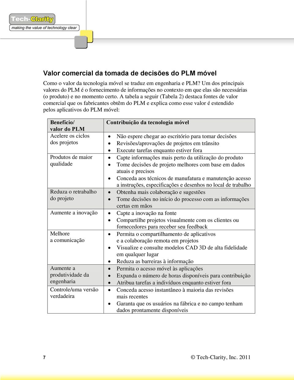 A tabela a seguir (Tabela 2) destaca fontes de valor comercial que os fabricantes obtêm do PLM e explica como esse valor é estendido pelos aplicativos do PLM móvel: Benefício/ valor do PLM Acelere os