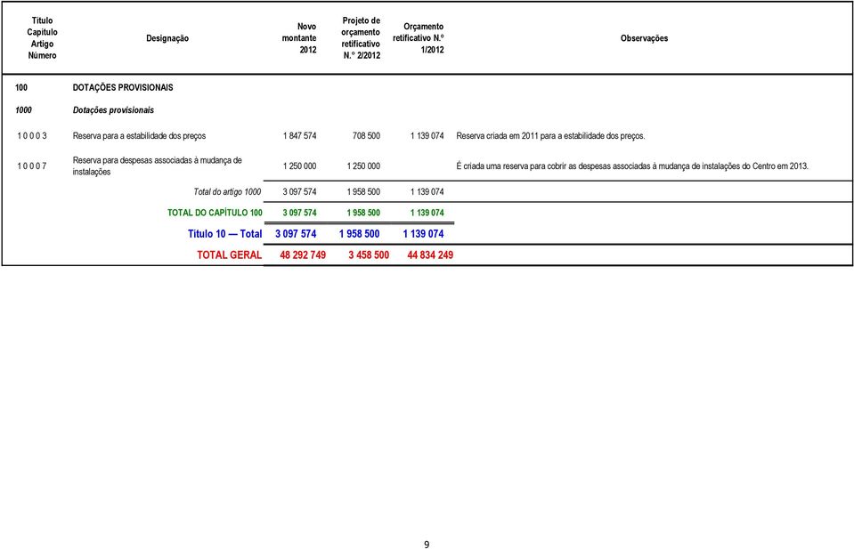 criada em 2011 para a estabilidade dos preços.