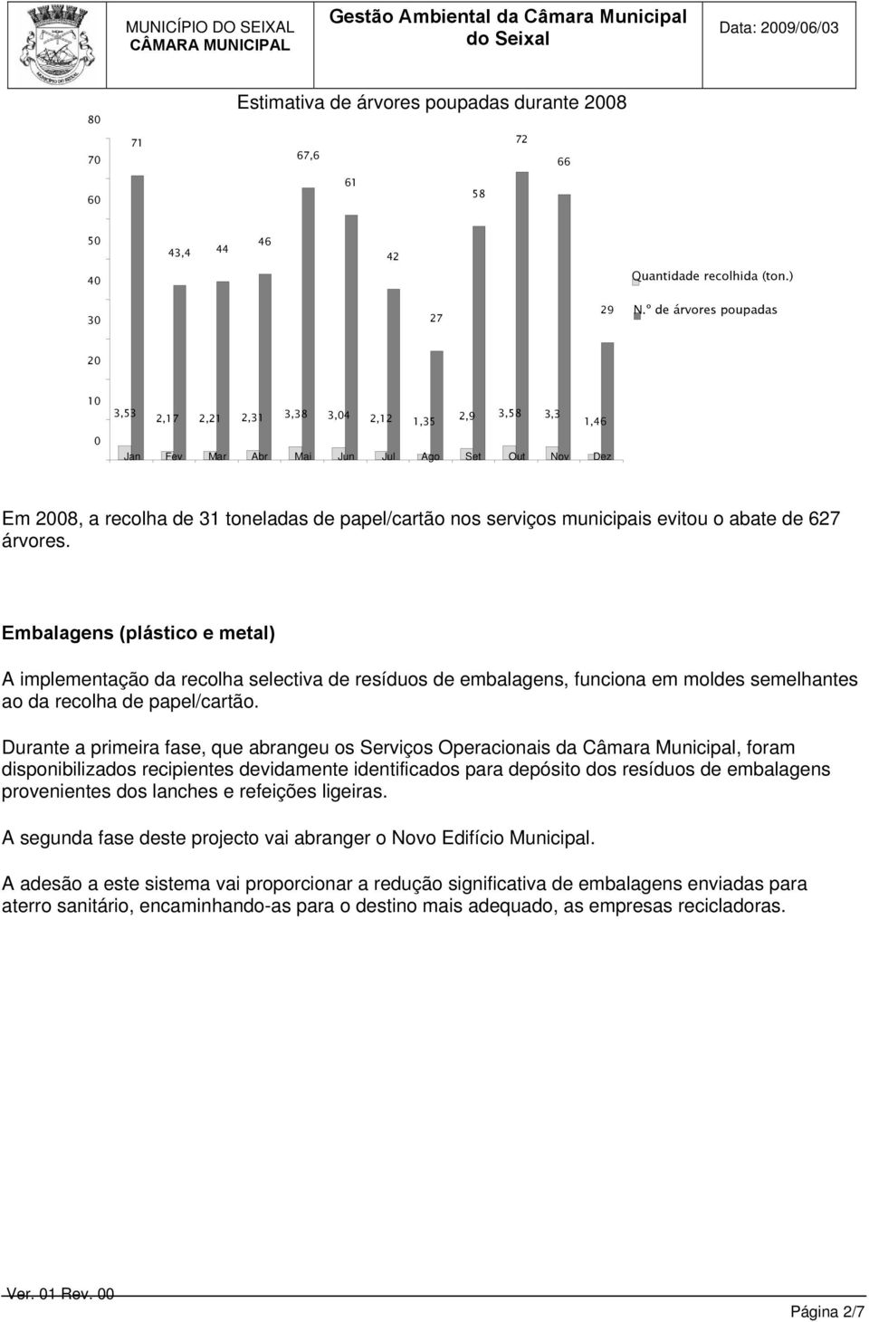 municipais evitou o abate de 627 árvores. Embalagens (plástico e metal) A implementação da recolha selectiva de resíduos de embalagens, funciona em moldes semelhantes ao da recolha de papel/cartão.