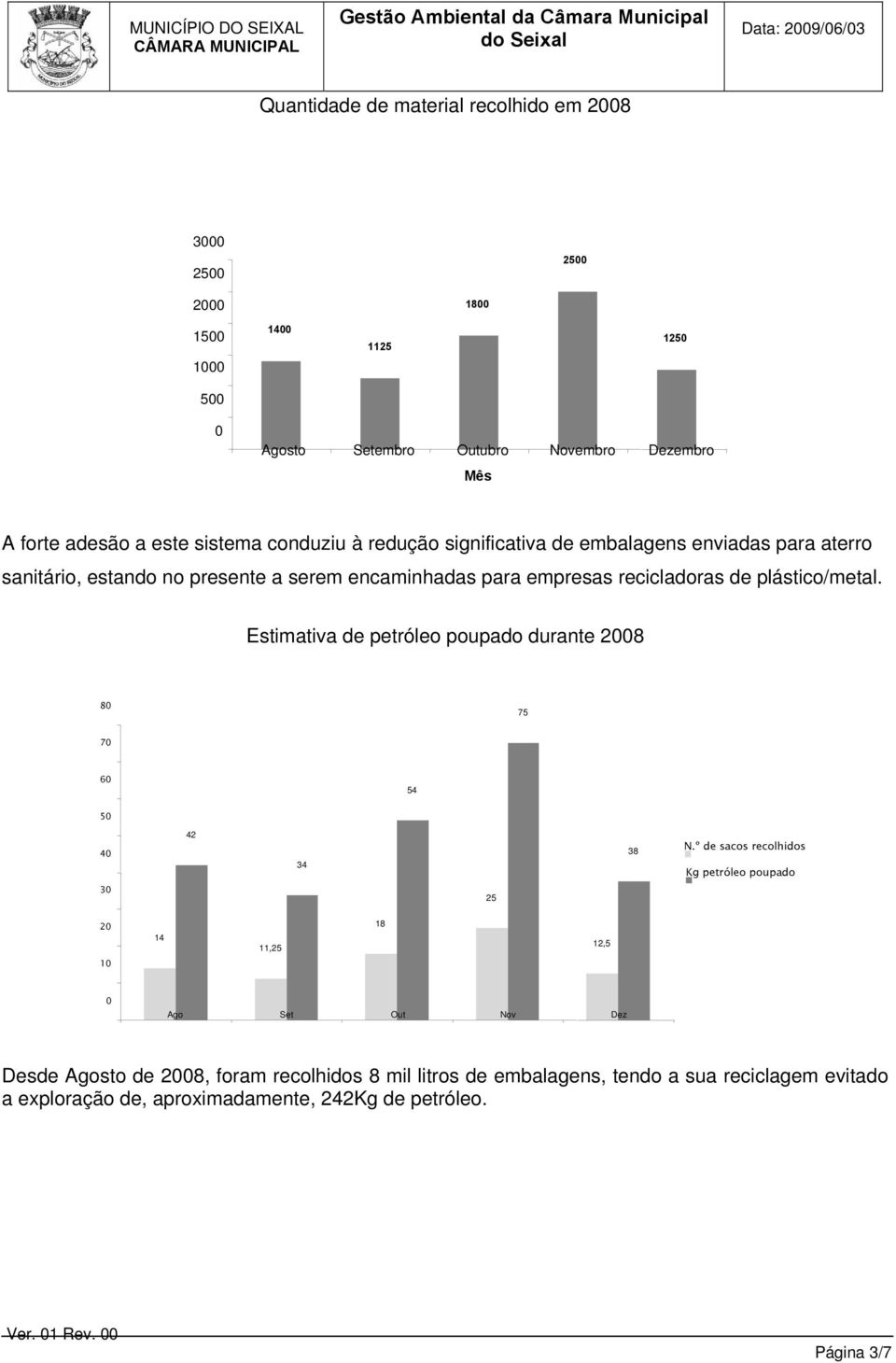 Estimativa de petróleo poupado durante 28 8 75 7 6 54 5 4 42 34 38 N.