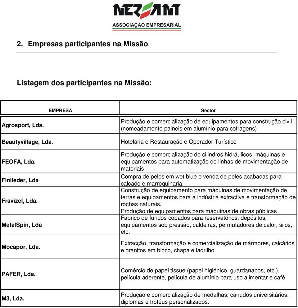 hidráulicos, máquinas e equipamentos para automatização de linhas de movimentação de materiais Compra de peles em wet blue e venda de peles acabadas para calçado e marroquinaria.