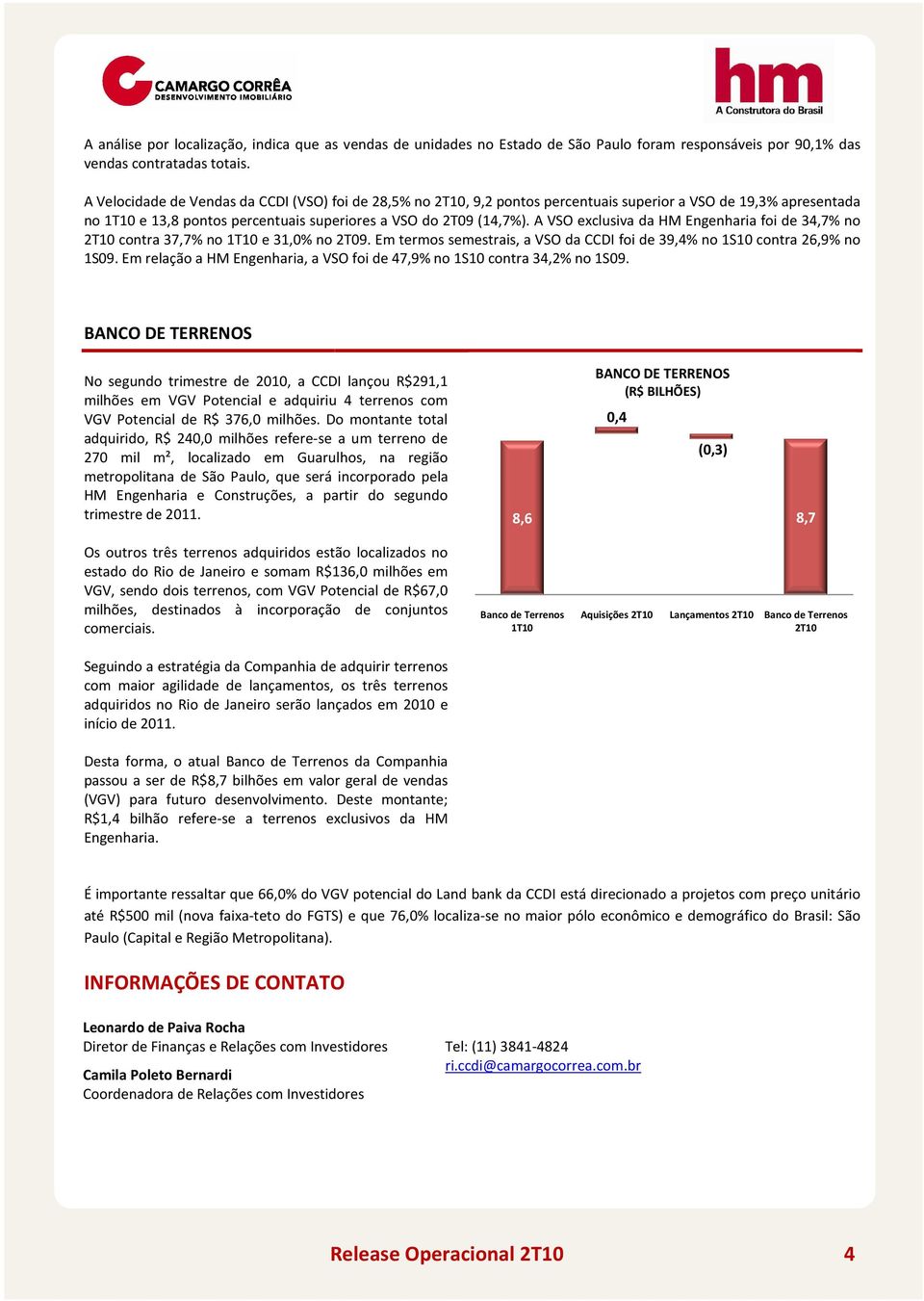 A VSO exclusiva da HM Engenharia fi de 34,7% n 2T10 cntra 37,7% n 1T10 e 31,0% n 2T09. Em terms semestrais, a VSO da CCDI fi de 39,4% n 1S10 cntra 26,9% n 1S09.