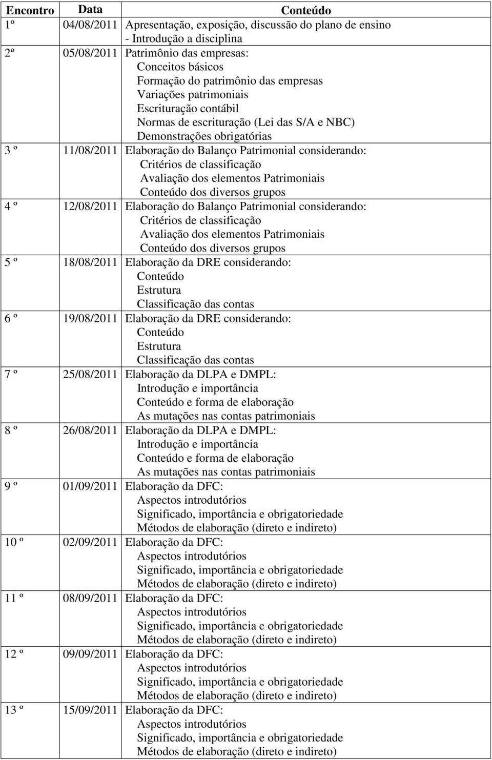 Critérios de classificação Avaliação dos elementos Patrimoniais Conteúdo dos diversos grupos 4 º 12/08/2011 Elaboração do Balanço Patrimonial considerando: Critérios de classificação Avaliação dos