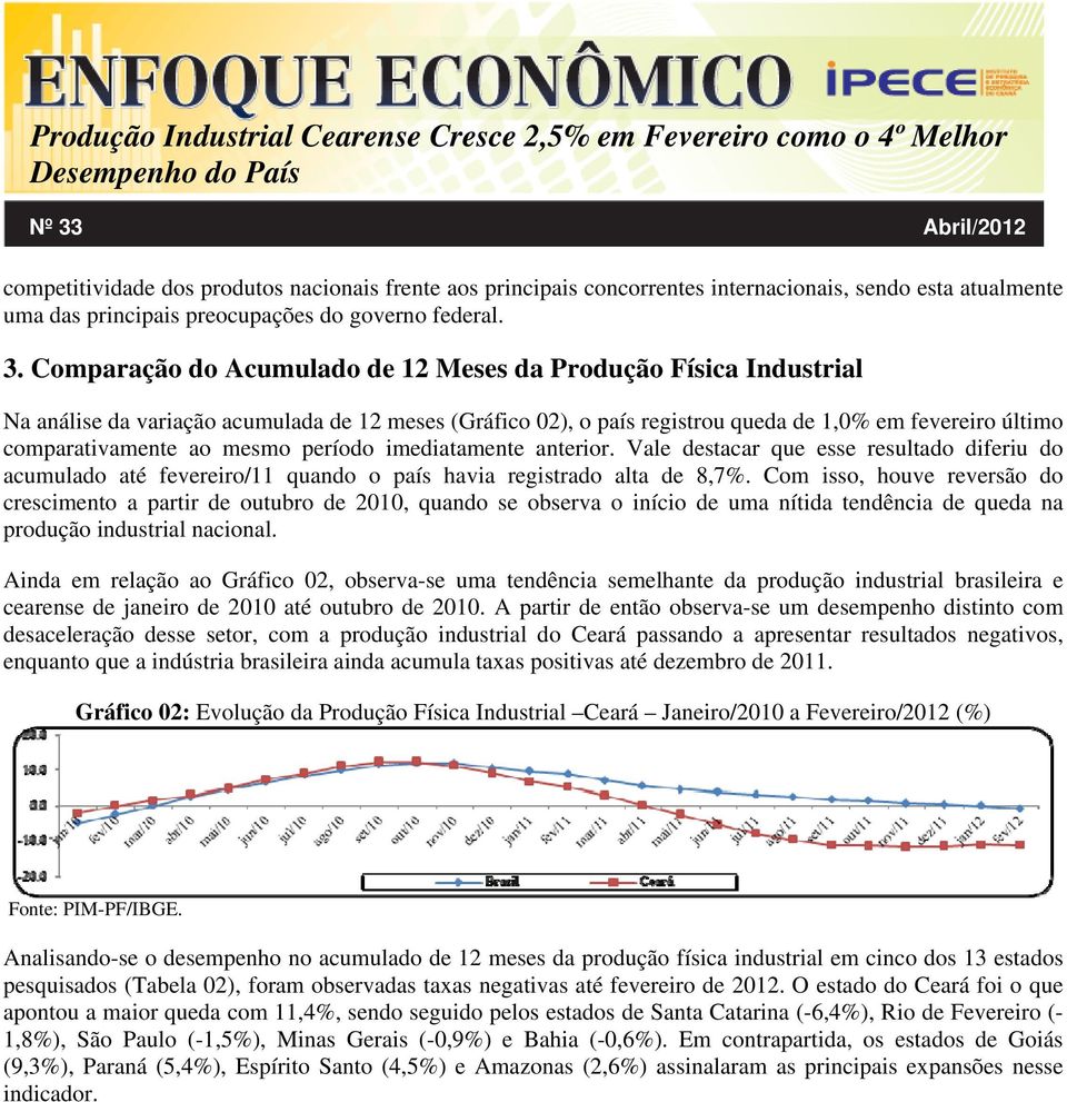 mesmo período imediatamente anterior. Vale destacar que esse resultado diferiu do acumulado até fevereiro/11 quando o país havia registrado alta de 8,7%.