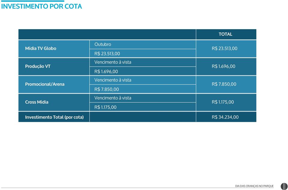 513,00 Vencimento à vista R$ 1.696,00 Vencimento à vista R$ 7.