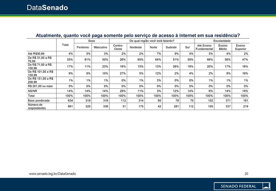 56% 47% De R$ 71,00 a R$ 100,99 17% 11% 23% 16% 15% 13% 26% 19% 20% 17% 16% De R$ 101,00 a R$ 150,99 9% 9% 10% 27% 5% 12% 2% 4% 2% 8% 16% De R$ 151,00 a R$ 200,99 1% 1% 1% 0% 1% 3% 0% 0% 1% 1% 1% R$