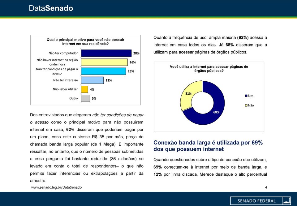 Já 68% disseram que a utilizam para acessar páginas de órgãos públicos. Você utiliza a internet para acessar páginas de órgãos públicos?