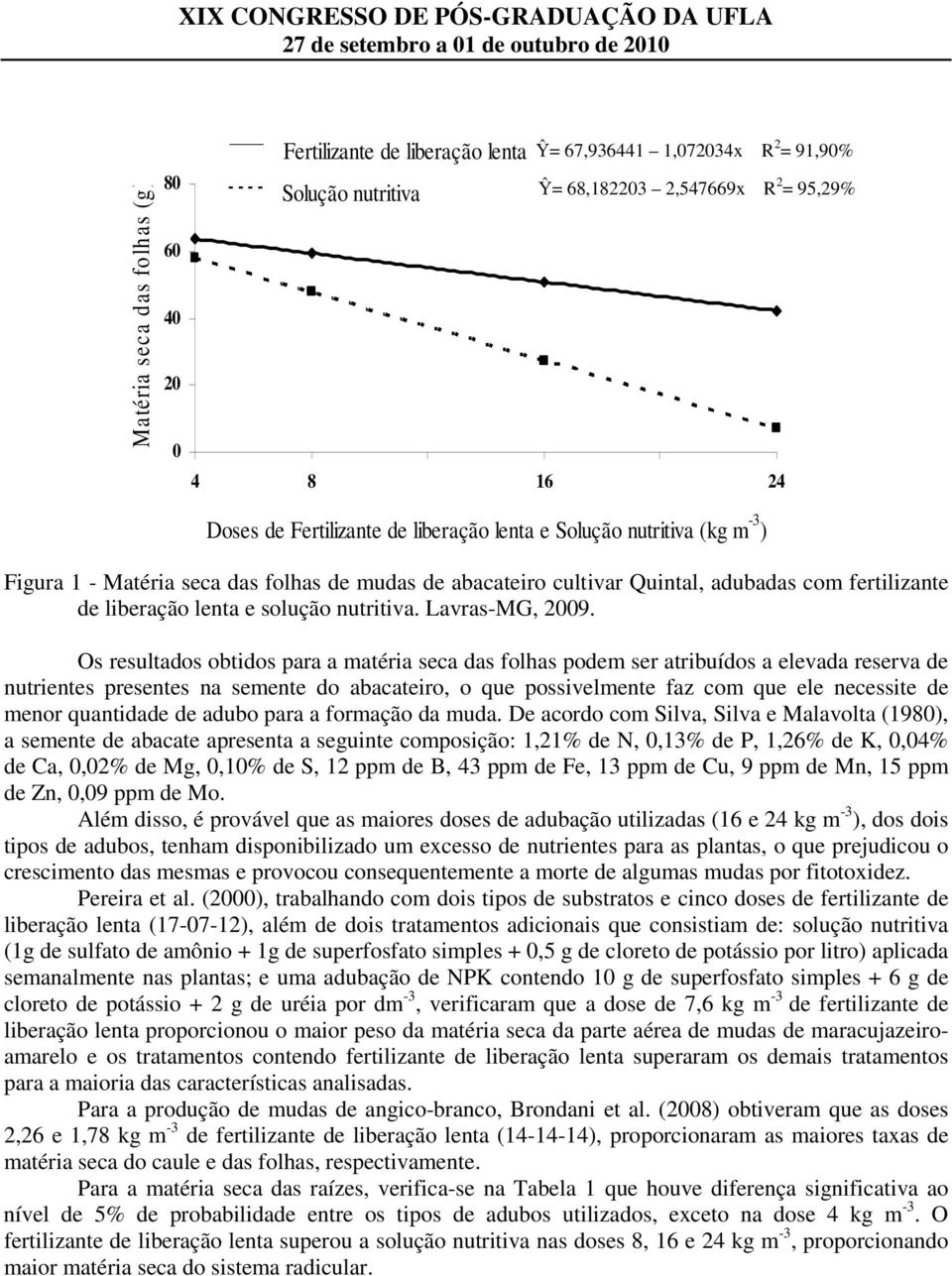 nutritiva. Lavras-MG, 2009.