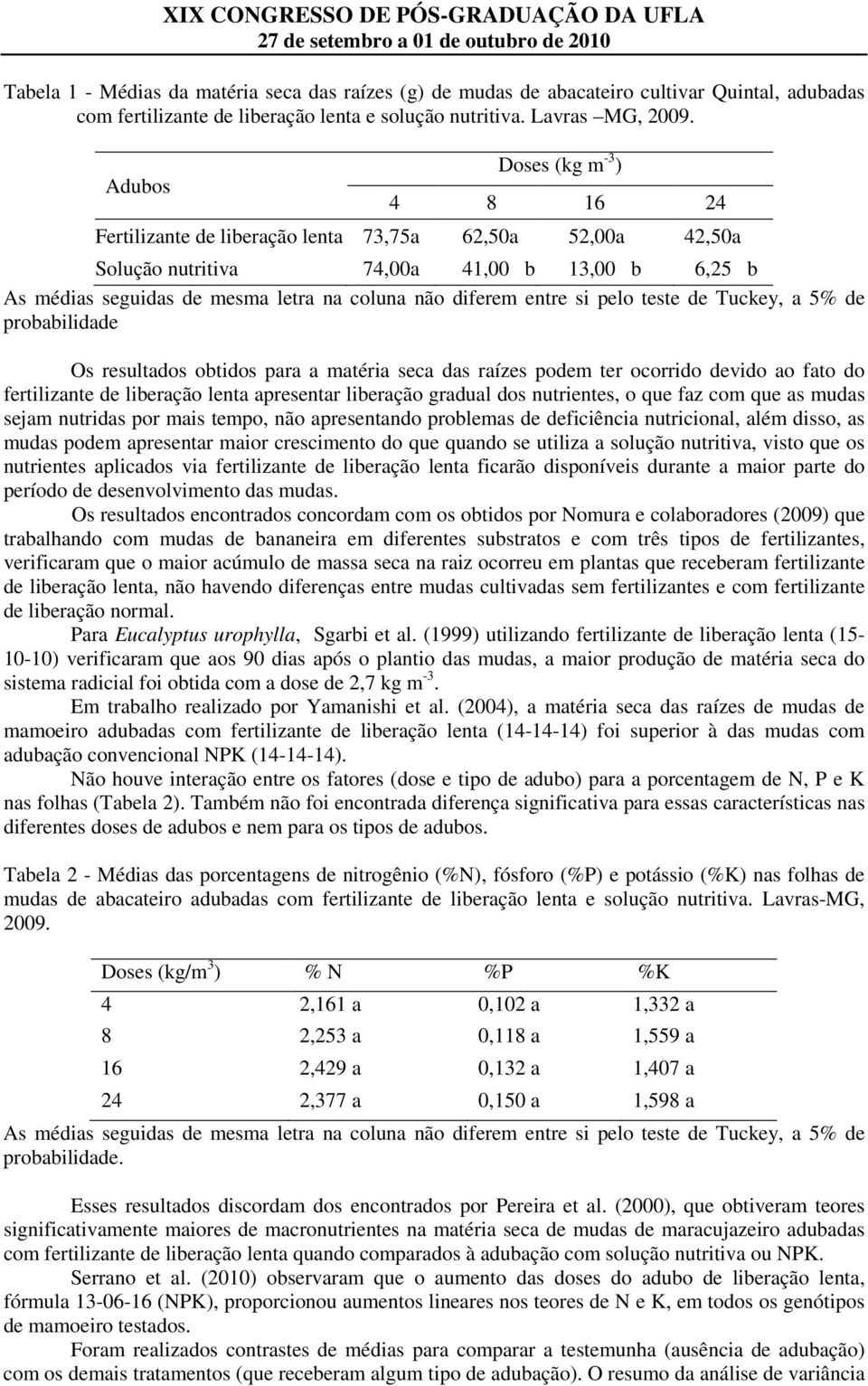 entre si pelo teste de Tuckey, a 5% de probabilidade Os resultados obtidos para a matéria seca das raízes podem ter ocorrido devido ao fato do fertilizante de liberação lenta apresentar liberação