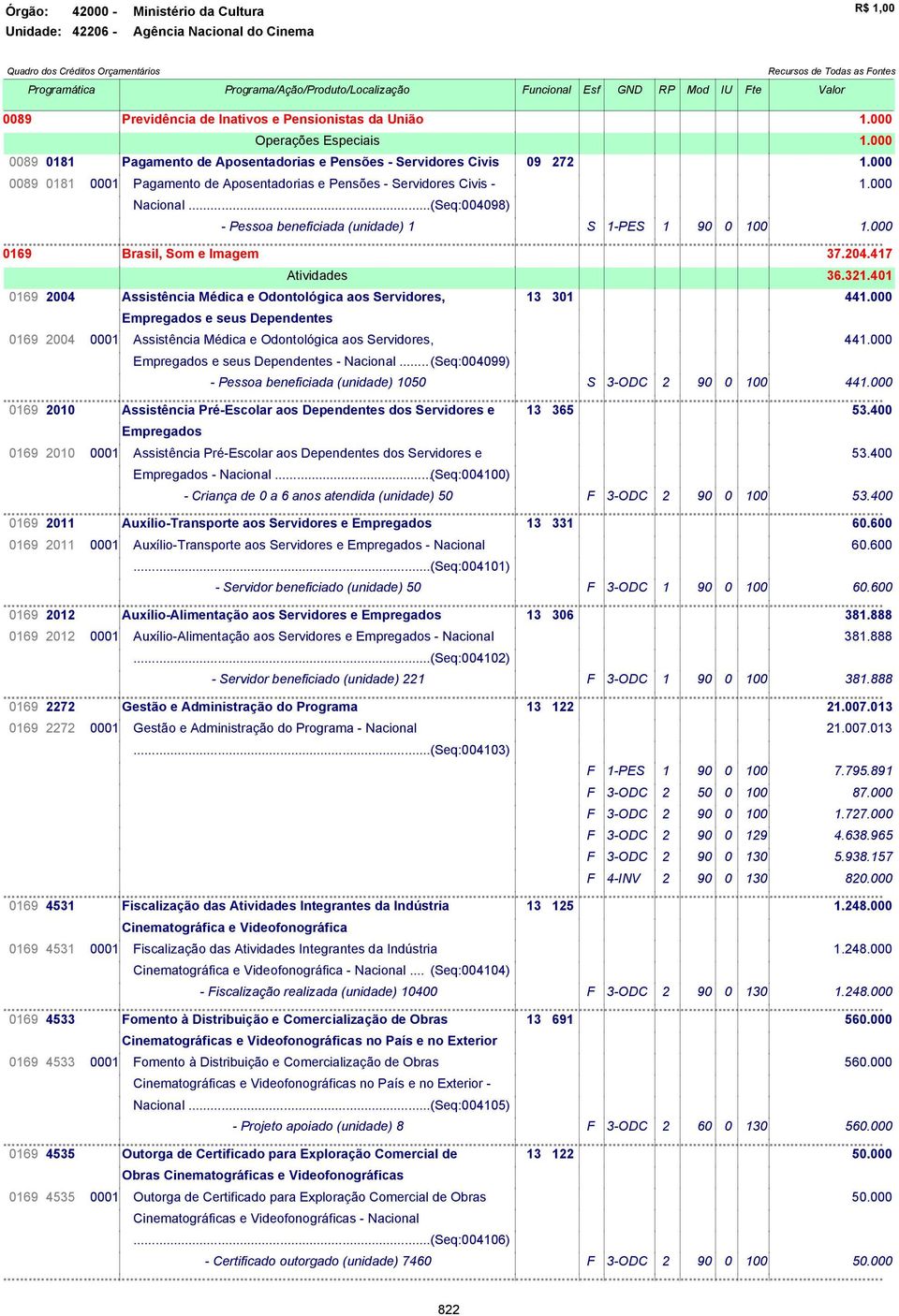 Servidores Civis 09 272 0089 0181 0001 Pagamento de Aposentadorias e Pensões - Servidores Civis - Nacional.