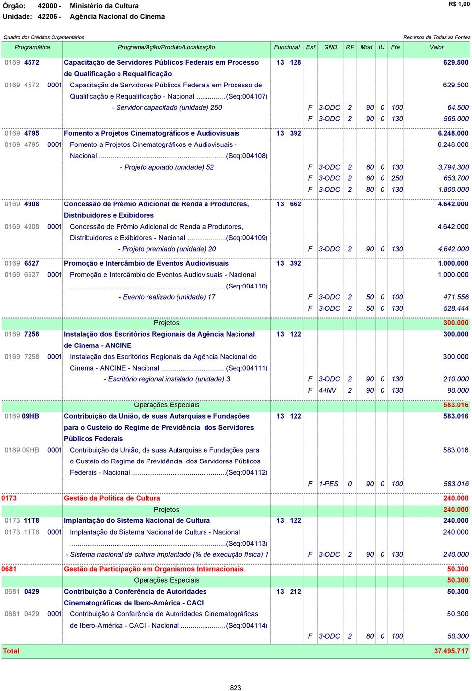 500 0169 4572 0001 de Qualificação e Requalificação Capacitação de Servidores Públicos Federais em Processo de 629.500 Qualificação e Requalificação - Nacional.