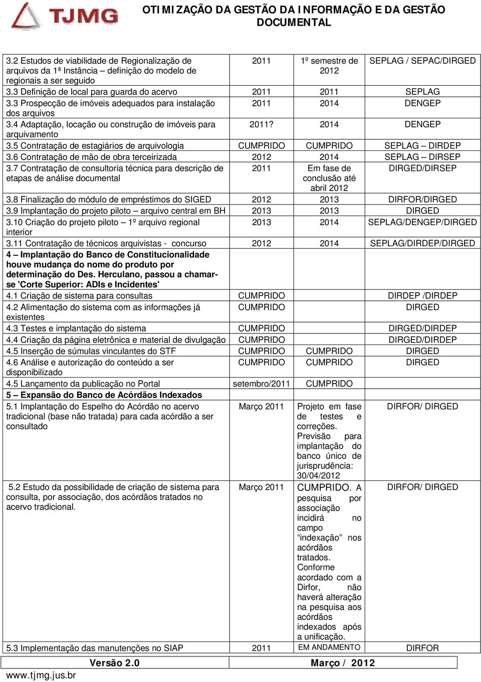 2014 DENGEP arquivamento 3.5 Contratação de estagiários de arquivologia CUMPRIDO CUMPRIDO SEPLAG DIRDEP 3.6 Contratação de mão de obra terceirizada 2012 2014 SEPLAG DIRSEP 3.