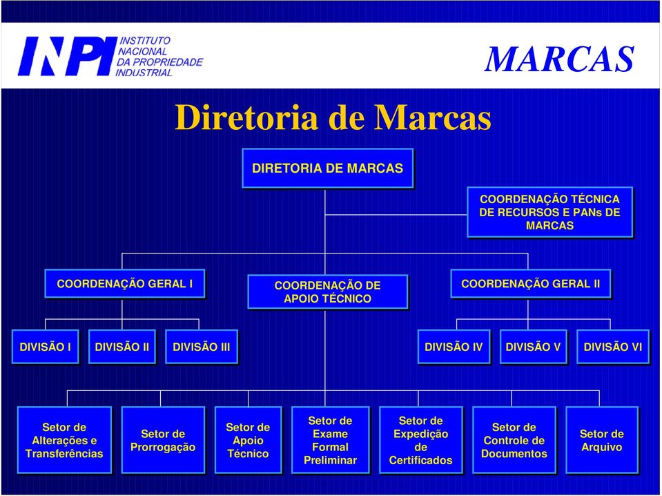 DIVISÃO V DIVISÃO VI Setor de Alterações e Transferências Setor de Prorrogação Setor de Apoio Técnico Setor