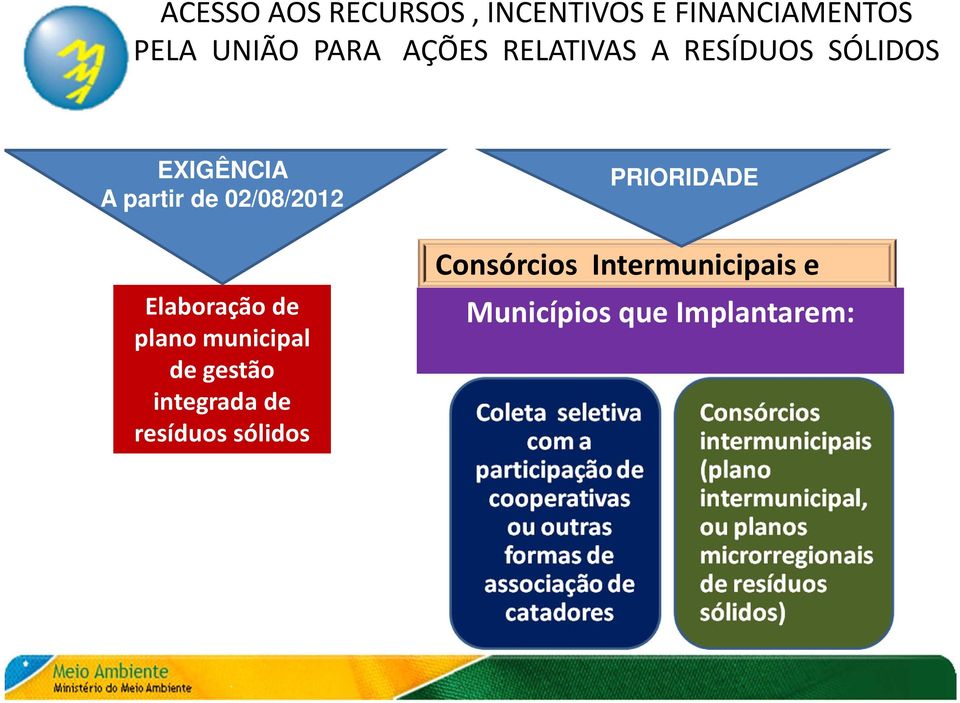 Elaboração de plano municipal de gestão integrada de resíduos