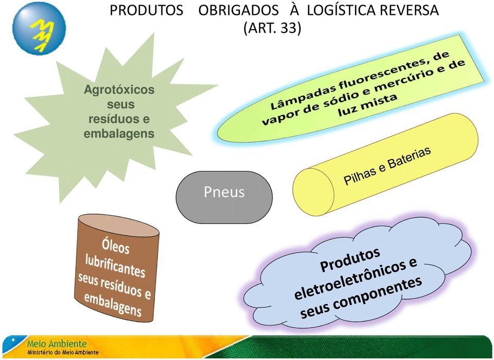 33) Agrotóxicos seus