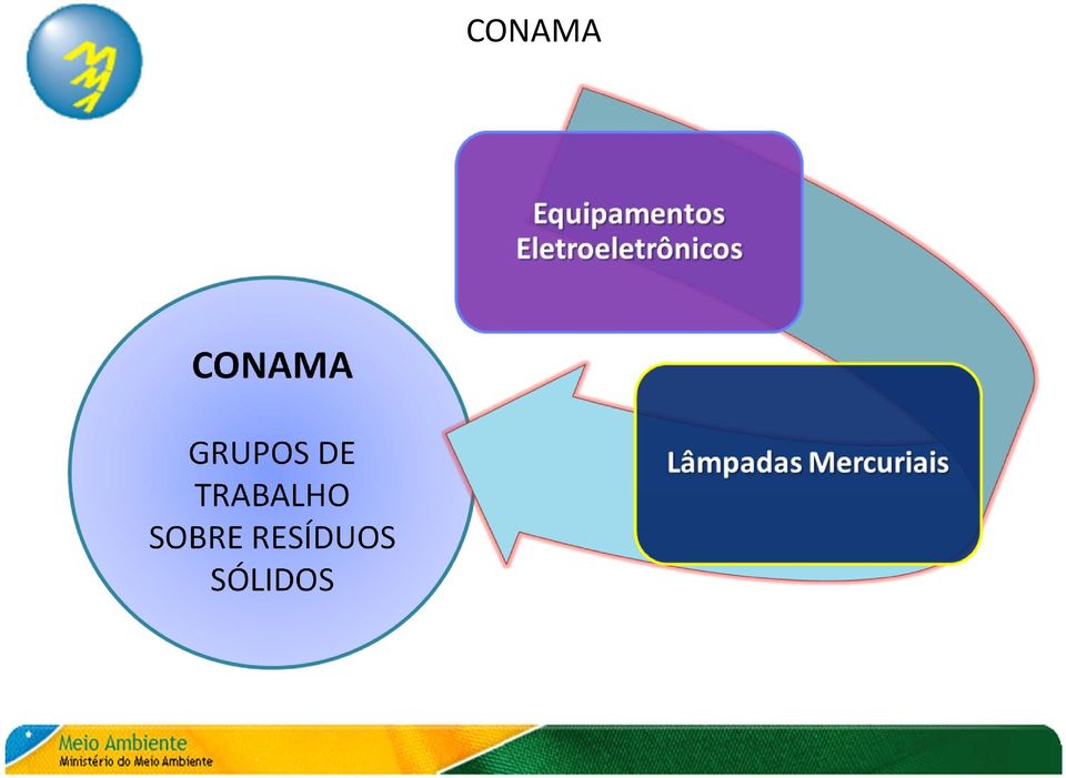 TRABALHO