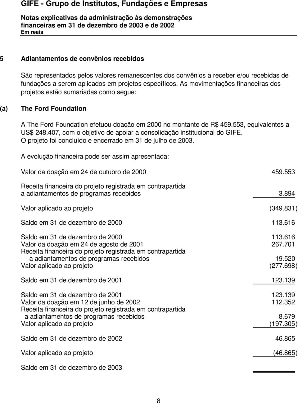 As movimentações financeiras dos projetos estão sumariadas como segue: (a) The Ford Foundation A The Ford Foundation efetuou doação em 2000 no montante de R$ 459.553, equivalentes a US$ 248.