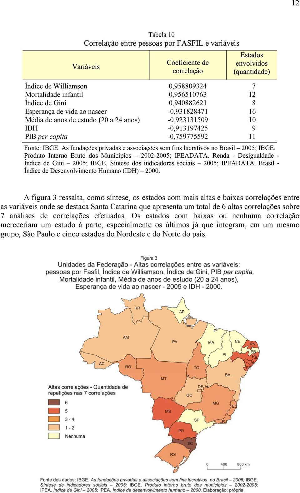 As fundações privadas e associações sem fins lucrativos no Brasil 2005; IBGE. Produto Interno Bruto dos Municípios 2002-2005; IPEADATA. Renda - Desigualdade - Índice de Gini 2005; IBGE.