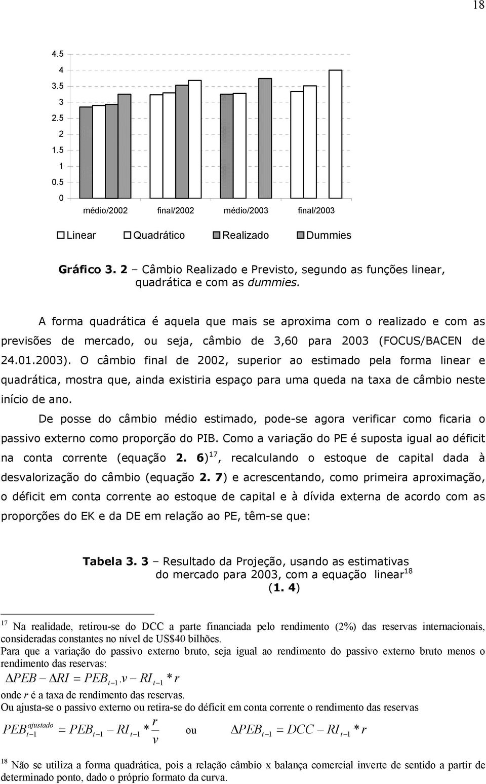 A forma quadráica é aquela que mais se aproxima com o realizado e com as previsões de mercado, ou seja, câmbio de 3,60 para 2003 (FOCUS/BACEN de 24.01.2003).