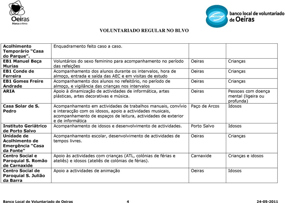 Julião da Barra Enquadramento feito caso a caso.