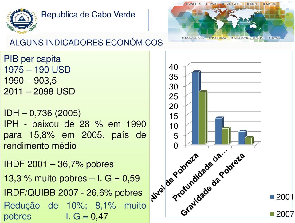 país de rendimento médio 40 35 30 25 20 15 10 5 0 IRDF 2001 36,7% pobres 13,3 %