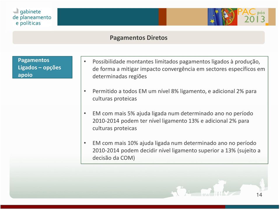 proteicas EM com mais 5% ajuda ligada num determinado ano no período 2010-2014 podem ter nível ligamento 13% e adicional 2% para culturas