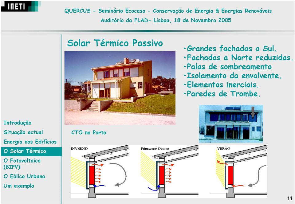 Palas de sombreamento Isolamento da