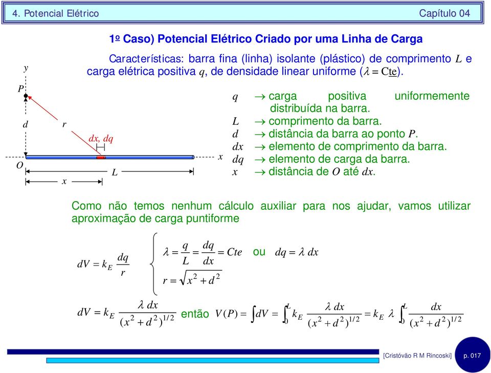 dx elemento de compmento da baa. d elemento de caga da baa. x dstânca de O até dx.