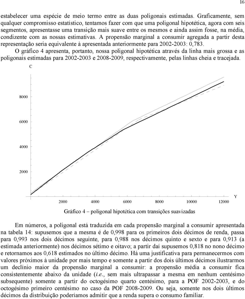 condzente com as nossas estmatvas. A propensão margnal a consumr agregada a partr desta representação sera equvalente à apresentada anterormente para 2002-2003: 0,783.