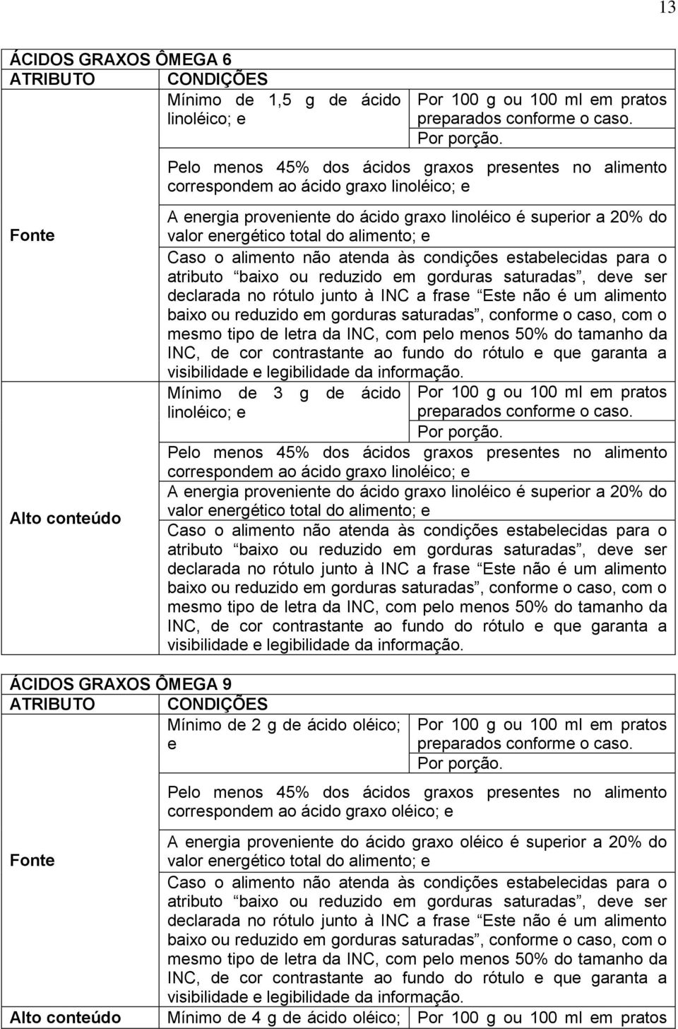 conforme o caso, com o Mínimo de 3 g de ácido linoléico; e Pelo menos 45% dos ácidos graxos presentes no alimento correspondem ao ácido graxo linoléico; e A energia  conforme o caso, com o ÁCIDOS