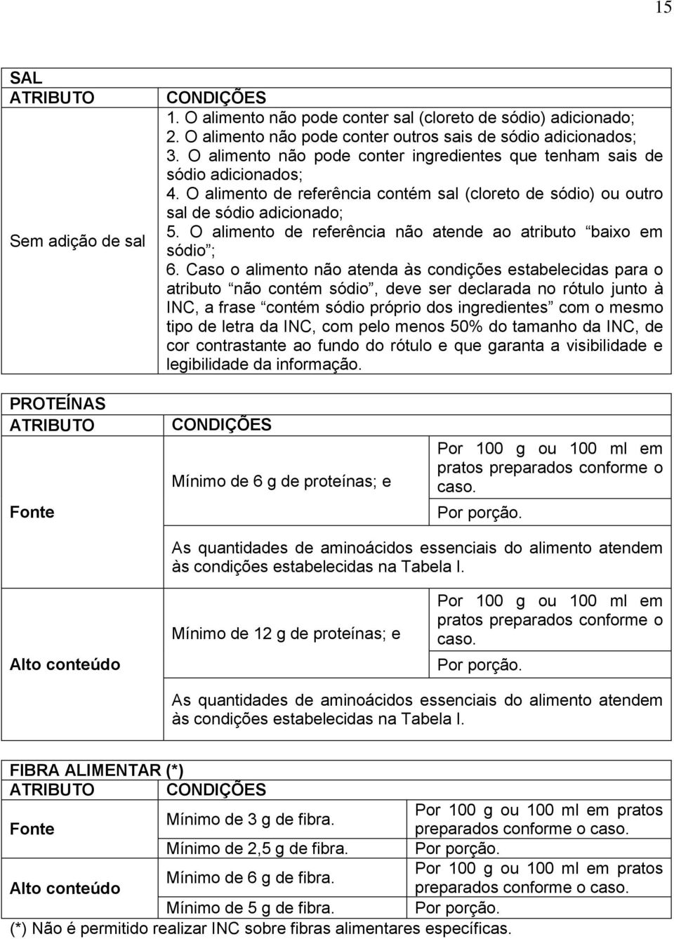 O alimento de referência não atende ao atributo baixo em sódio ; 6.