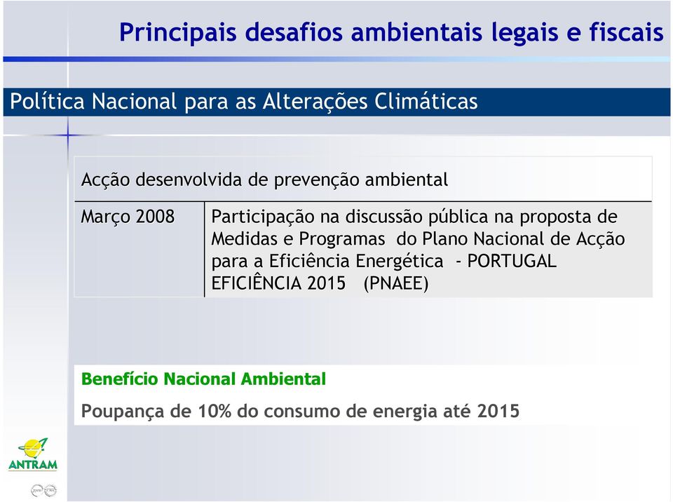 Programas do Plano Nacional de Acção para a Eficiência Energética - PORTUGAL