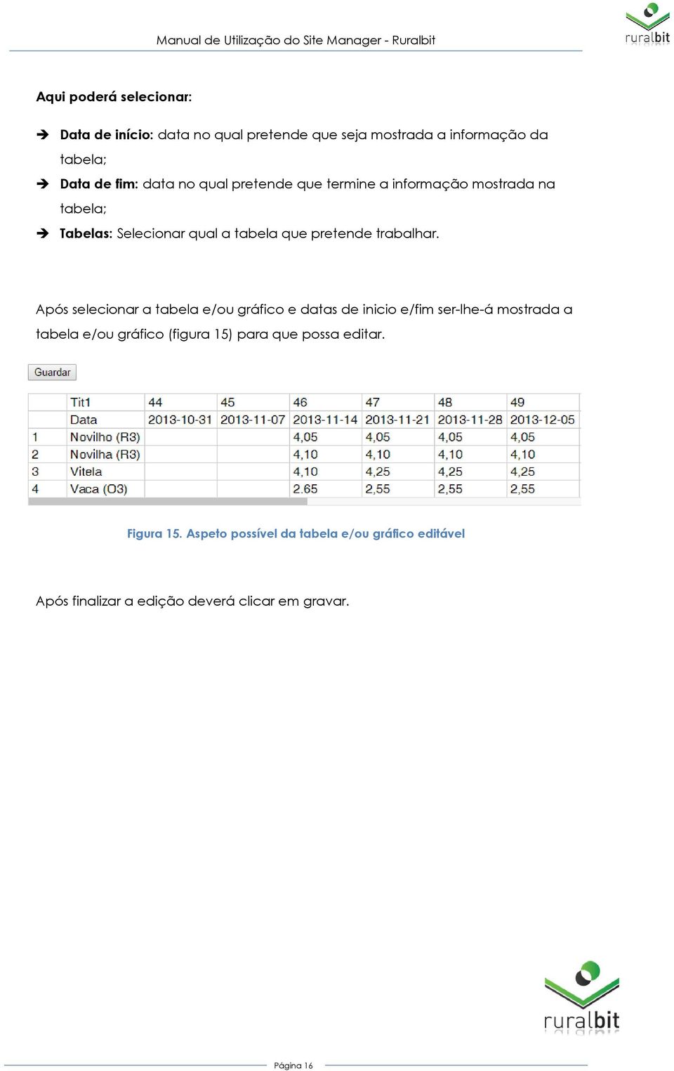 Após selecionar a tabela e/ou gráfico e datas de inicio e/fim ser-lhe-á mostrada a tabela e/ou gráfico (figura 15) para que