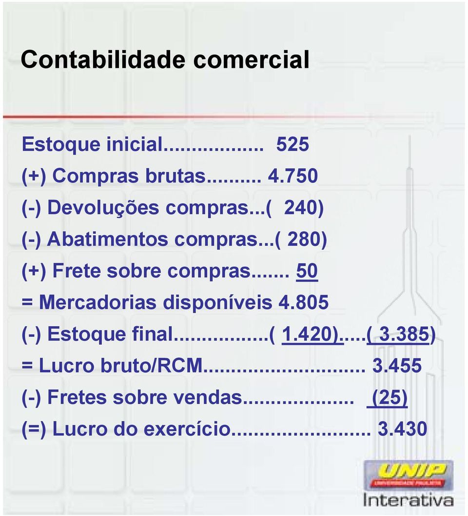 .. 50 = Mercadorias disponíveis 4.805 (-) Estoque final...( 1.420)...( 3.