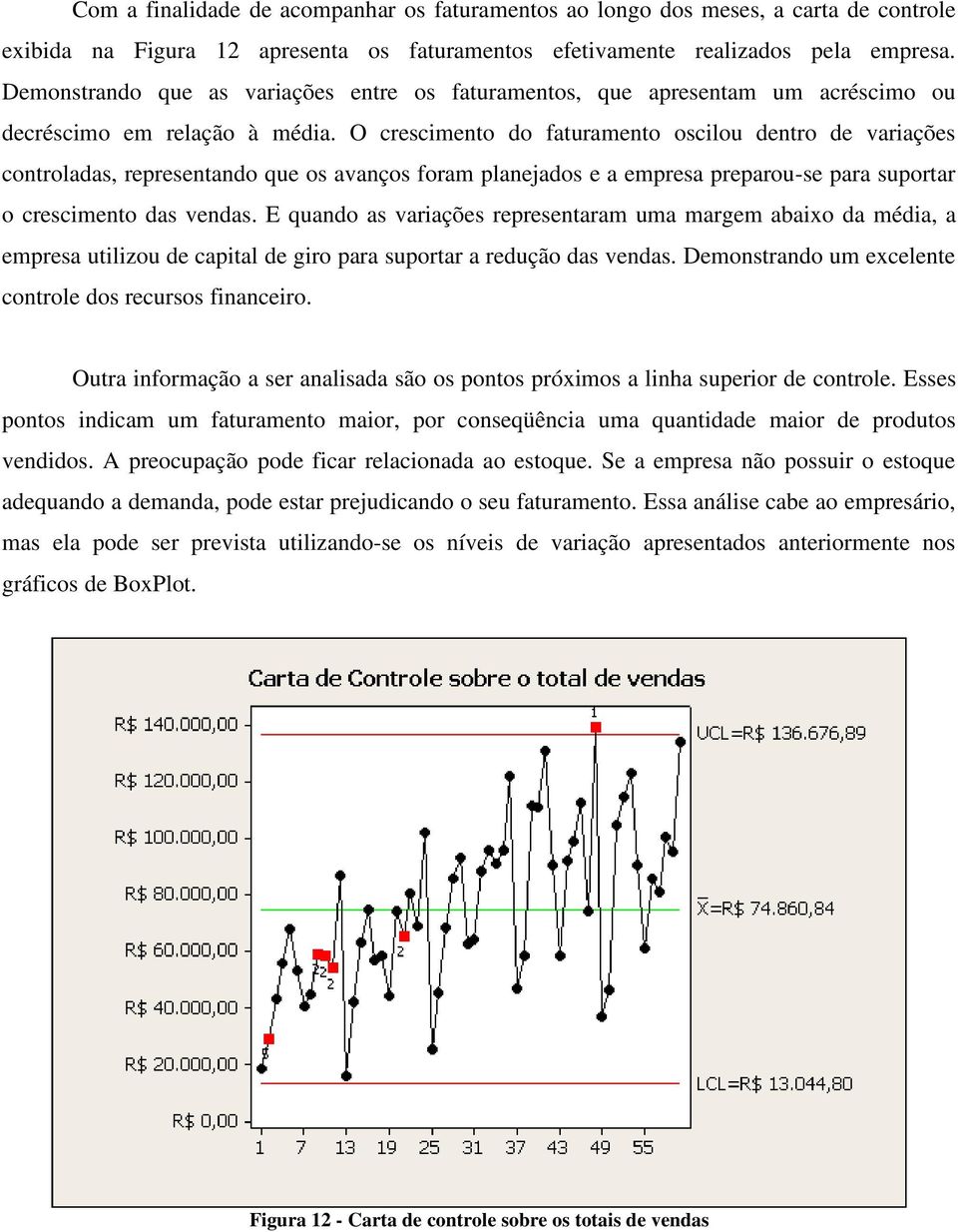 O crescimento do faturamento oscilou dentro de variações controladas, representando que os avanços foram planejados e a empresa preparou-se para suportar o crescimento das vendas.