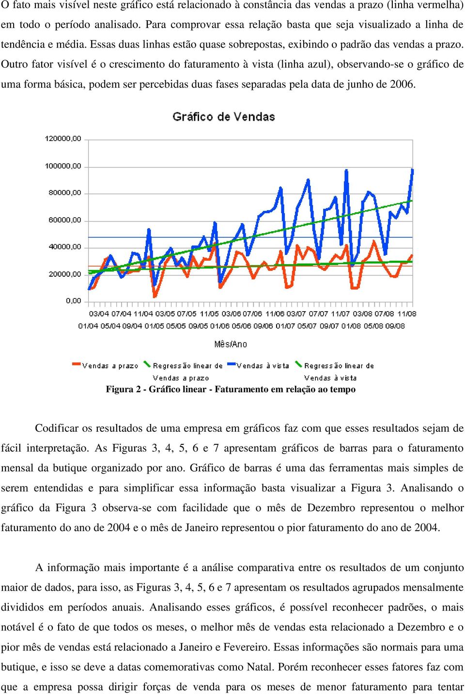 Outro fator visível é o crescimento do faturamento à vista (linha azul), observando-se o gráfico de uma forma básica, podem ser percebidas duas fases separadas pela data de junho de 2006.