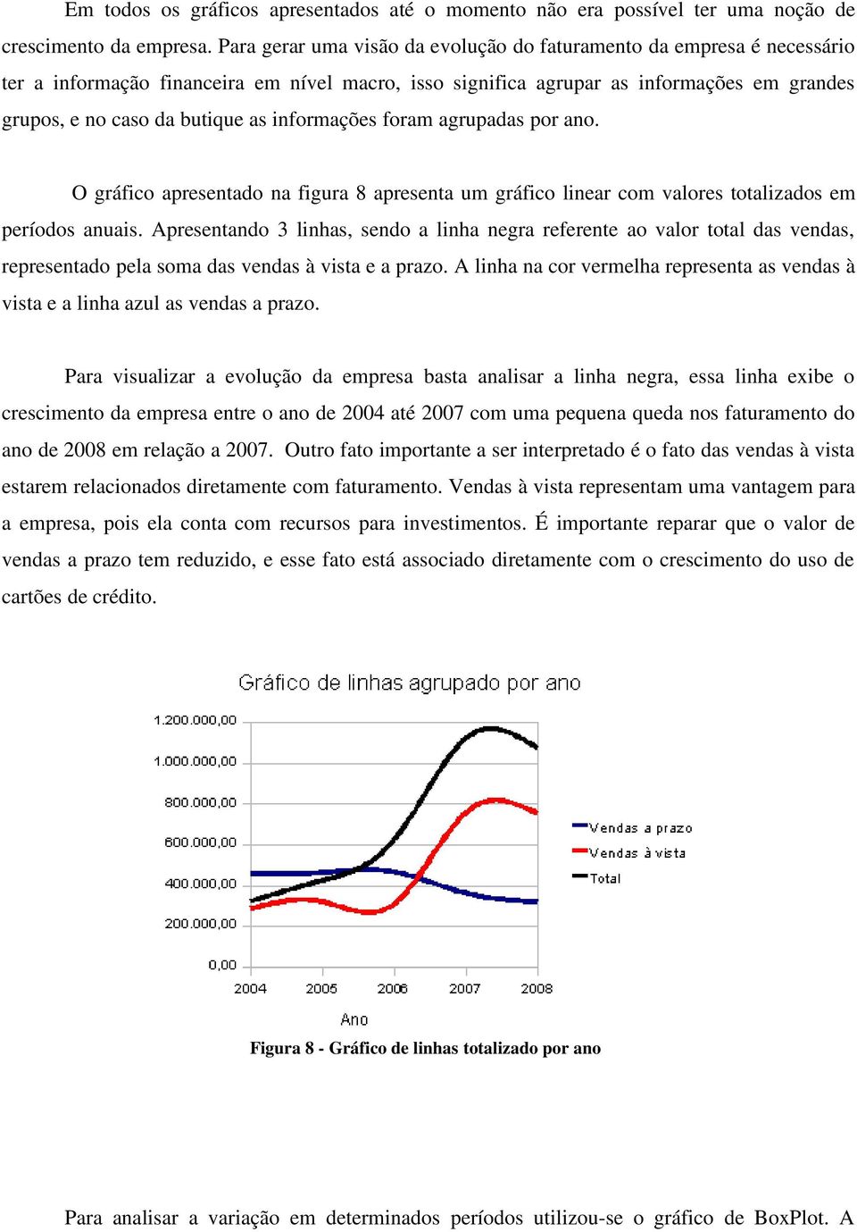 informações foram agrupadas por ano. O gráfico apresentado na figura 8 apresenta um gráfico linear com valores totalizados em períodos anuais.