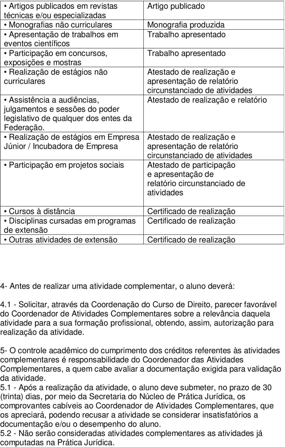 Realização de estágios em Empresa Júnior / Incubadora de Empresa Participação em projetos sociais Cursos à distância Disciplinas cursadas em programas de extensão Outras atividades de extensão Artigo