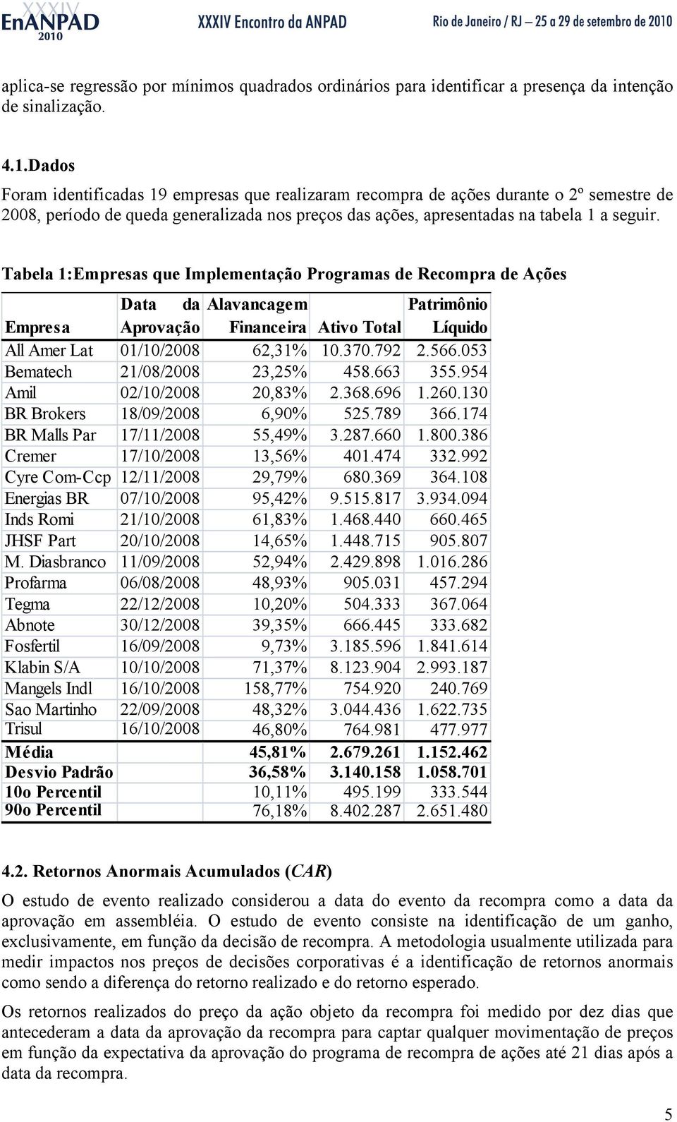 Tabela 1:Empresas que Implementação Programas de Recompra de Ações Data da Alavancagem Patrmôno Empresa Aprovação Fnancera Atvo Total Líqudo All Amer Lat 01/10/2008 62,31% 10.370.792 2.566.