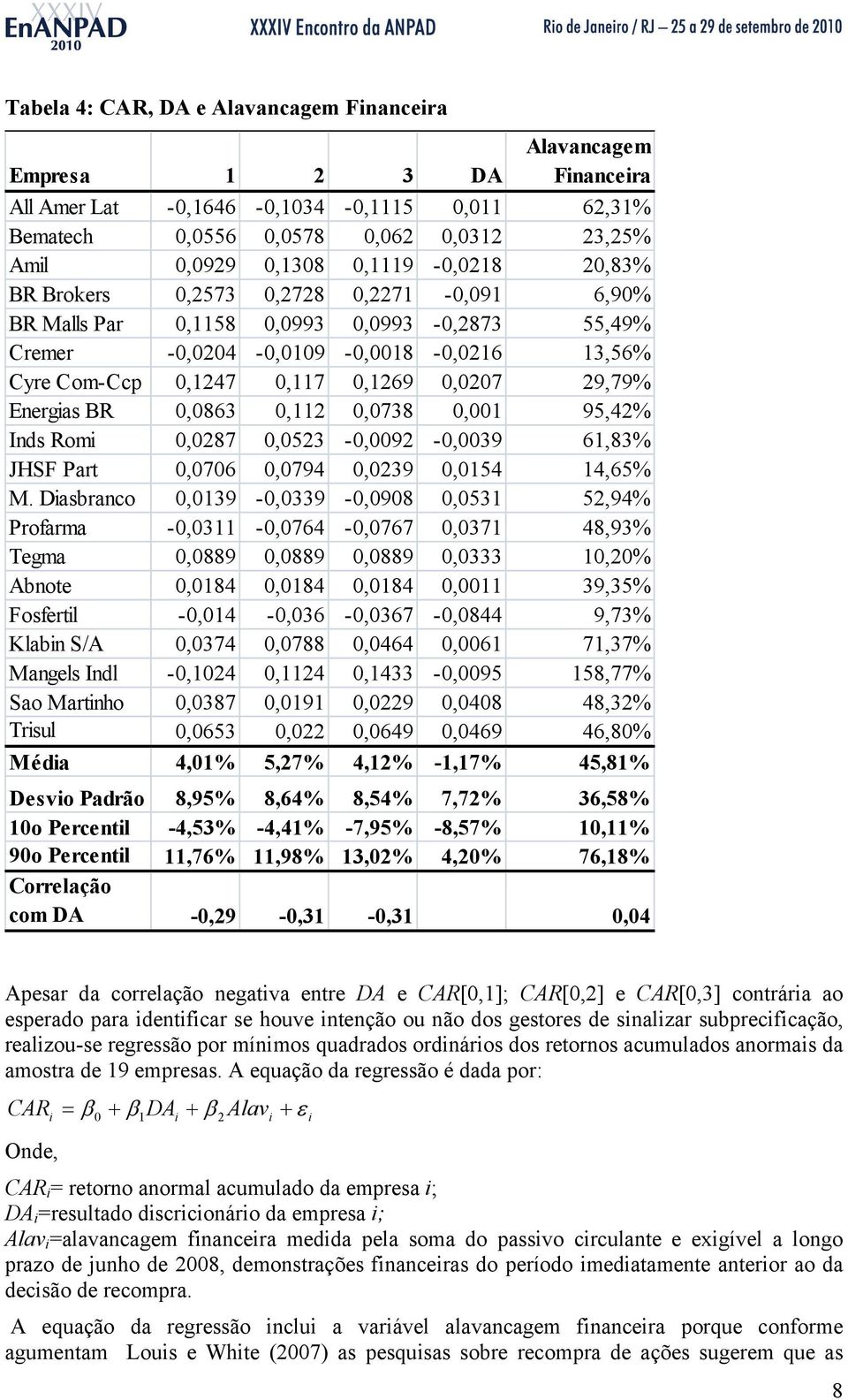 29,79% Energas BR 0,0863 0,112 0,0738 0,001 95,42% Inds Rom 0,0287 0,0523-0,0092-0,0039 61,83% JHSF Part 0,0706 0,0794 0,0239 0,0154 14,65% M.