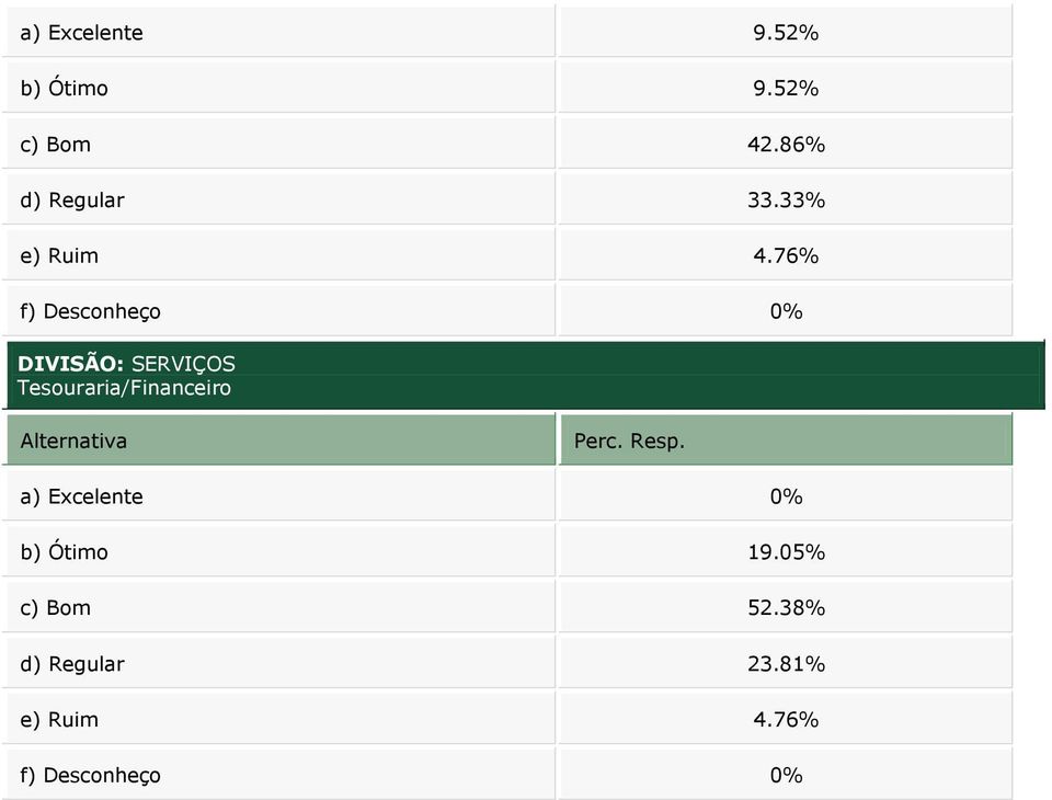 33% DIVISÃO: SERVIÇOS