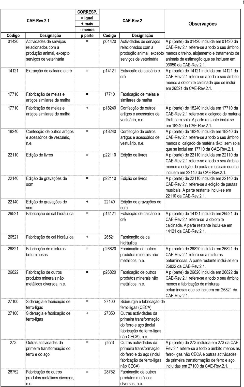 (parte) de 01420 incluída em 01420 da.